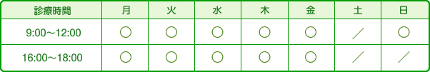 診療時間